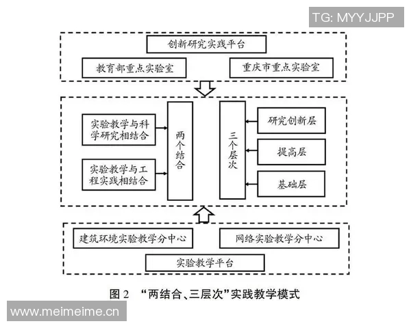 以中场为核心构建球队战术体系探讨与实践分析